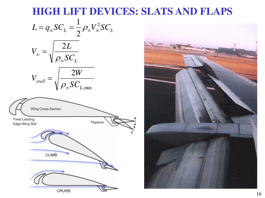high lift airfoil high lift airfoil
