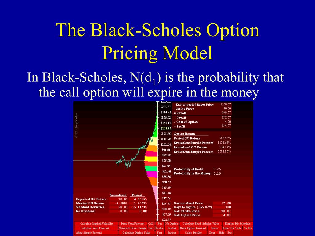 put options pricing calculator black scholes model