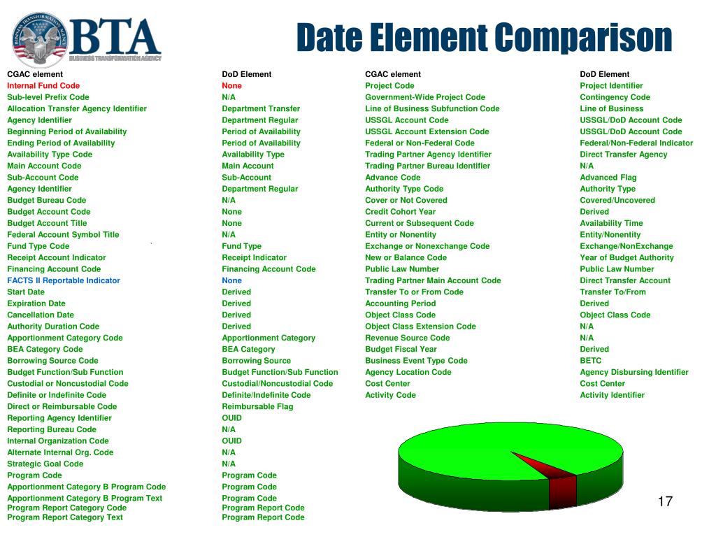 element dating Dating the fossils and artifacts that mark the great human migration the latter are called radioactive isotopes, and over time they will decay, giving off particles ( neutrons or protons) and energy (radiation) and therefore turn into another isotope or element they do this at a constant rate called an isotope's “half-life. element dating Dating the fossils and artifacts that mark the great human migration the latter are called radioactive isotopes, and over time they will decay, giving off particles ( neutrons or protons) and energy (radiation) and therefore turn into another isotope or element they do this at a constant rate called an isotope's “half-life.