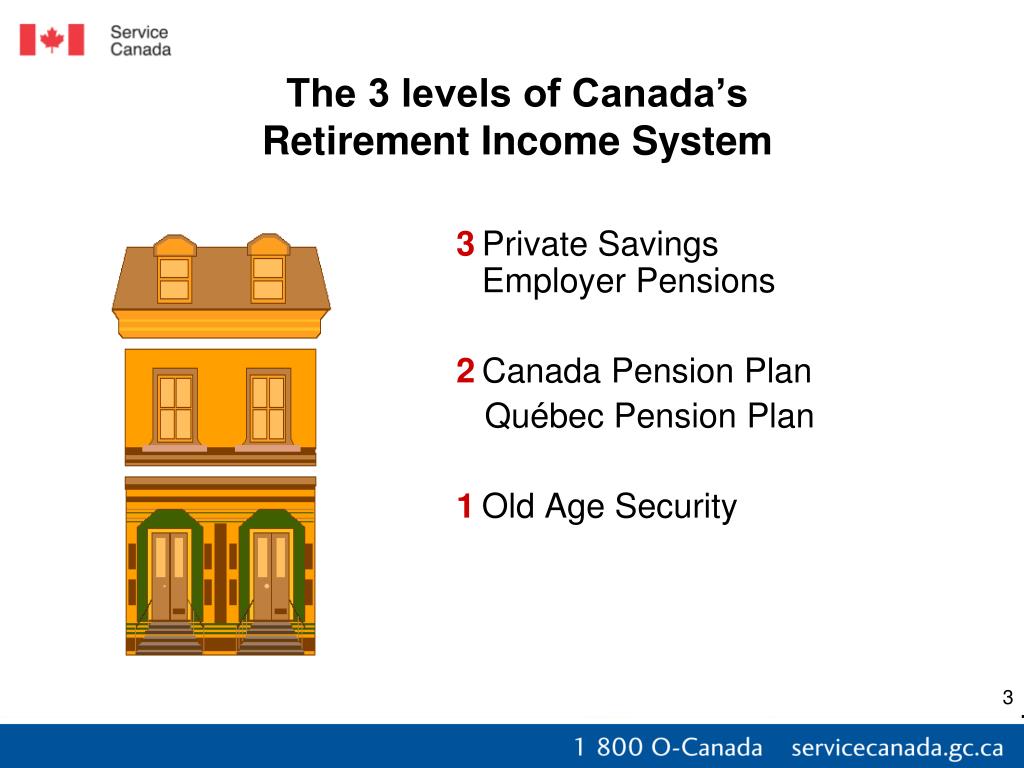 Canada Pension Plan Old Age Security Application 36