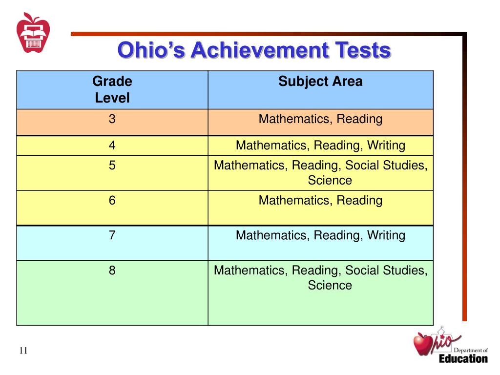 ppt-assessment-overview-ohio-department-of-education-center-for-curriculum-assessment