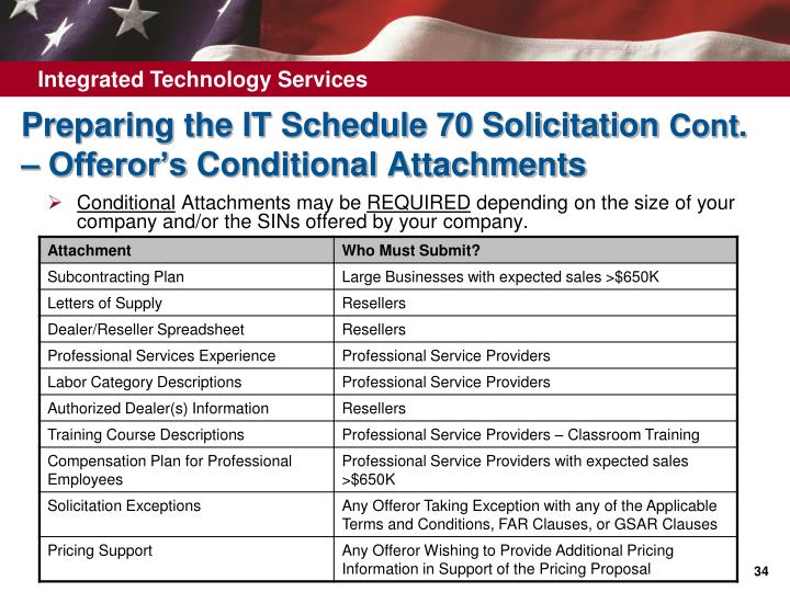 Ppt How To Obtain A Gsa It Schedule 70 Contract Powerpoint Presentation Id 464585 Gsa Schedule 70 Template