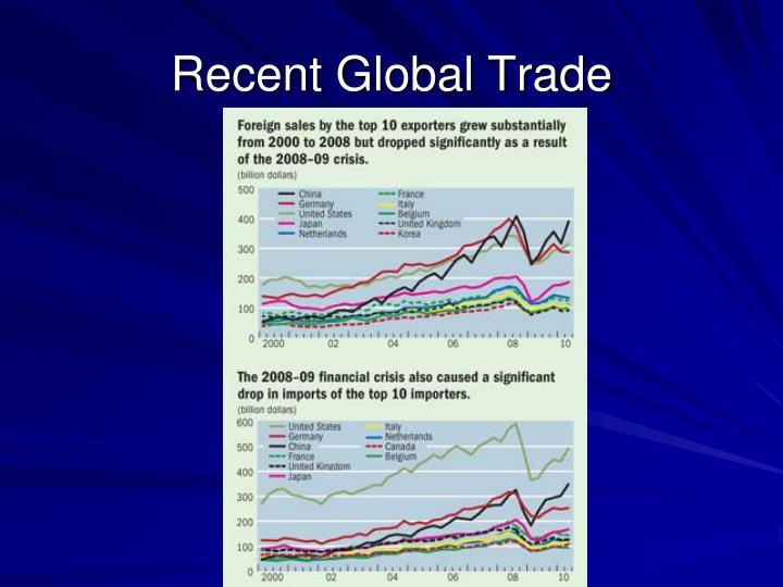 Pps trading system pdf