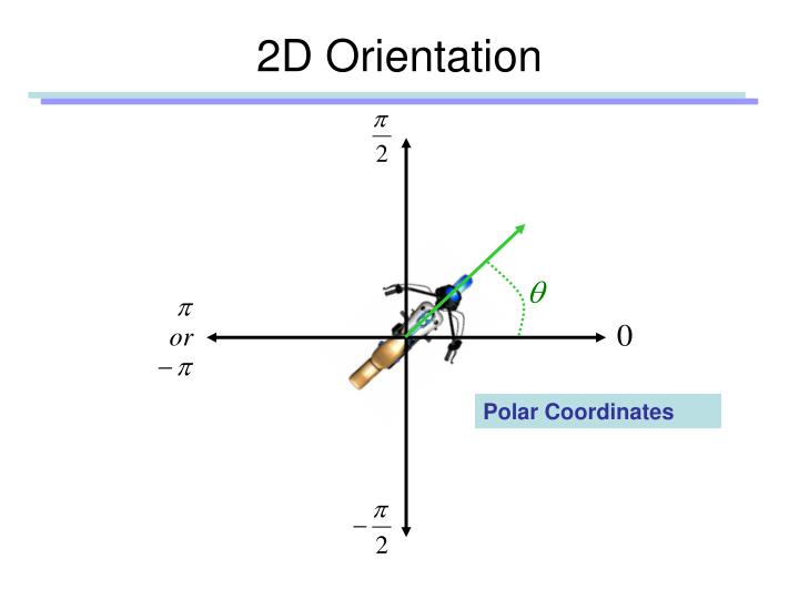 Amateur extra polar coordinates excellent For that Amateur extra polar coordinates