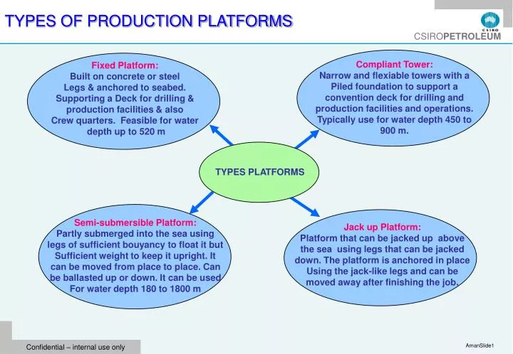 Kinds of powerpoint presentation