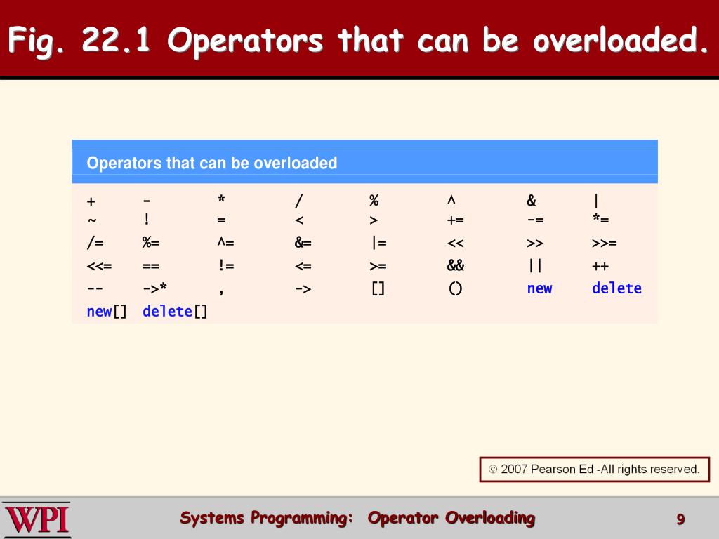 overloading assignment operator