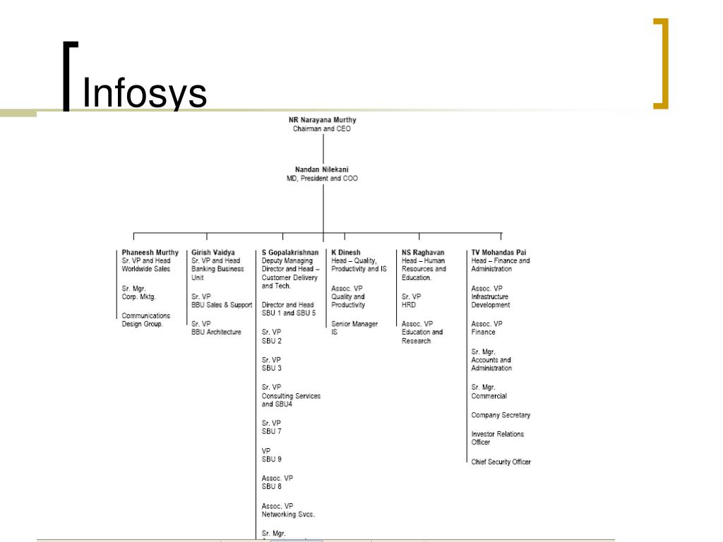 Organisation Chart Of Infosys Company