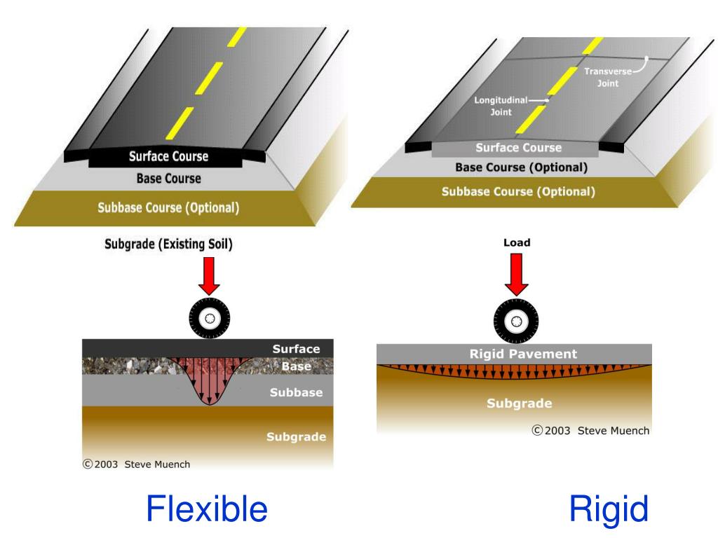 online caltrans flexible pavement design software