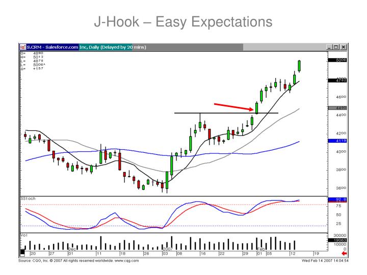 Forex introduction ppt