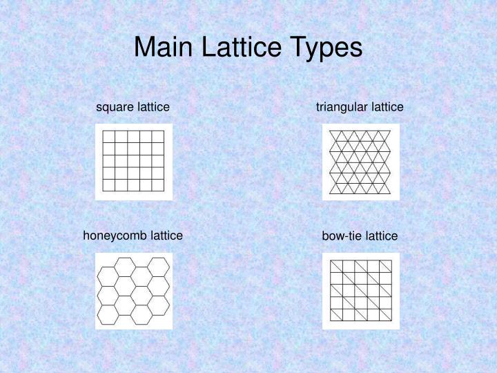 lattice definition lattice definition