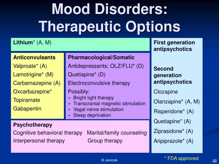 mood stabilizer gabapentin