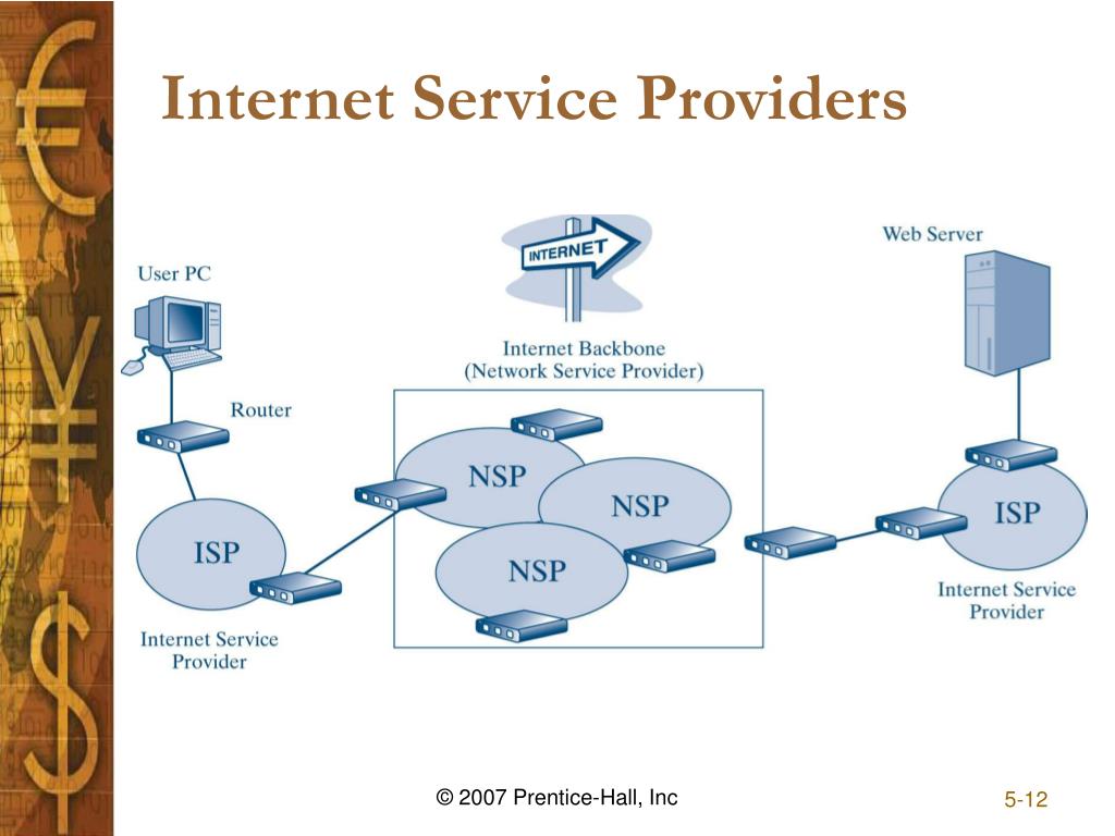 Internet Service Provider Isp Wireless Internet Service Provider In