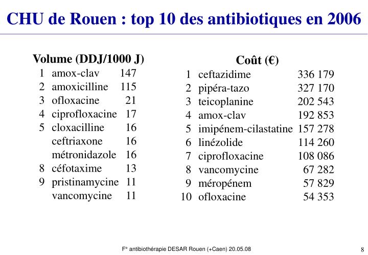 PPT - Antibiothérapie PowerPoint Presentation - ID:491484 PPT - Antibiothérapie PowerPoint Presentation - ID:491484