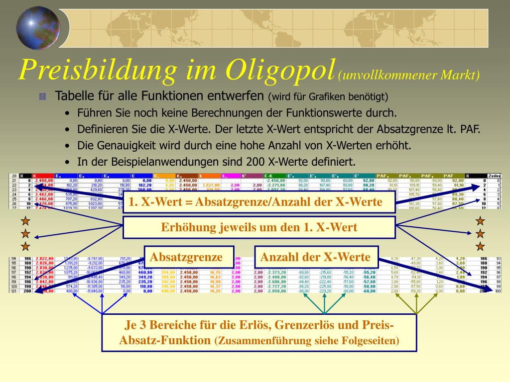 PPT - Preisbildung im Oligopol (unvollkommener Markt ...