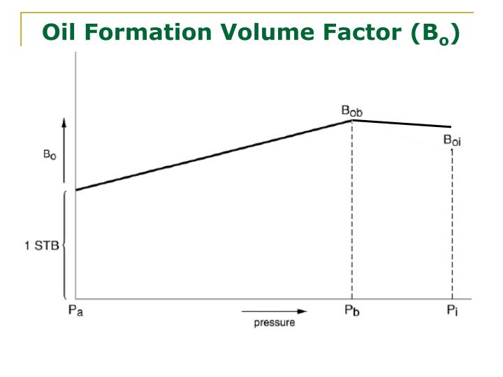PPT Types of Oil and Gas reservoirs PowerPoint