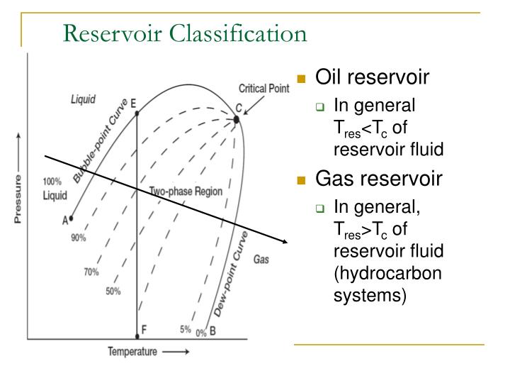 PPT - Types Of Oil And Gas Reservoirs PowerPoint Presentation - ID:494425