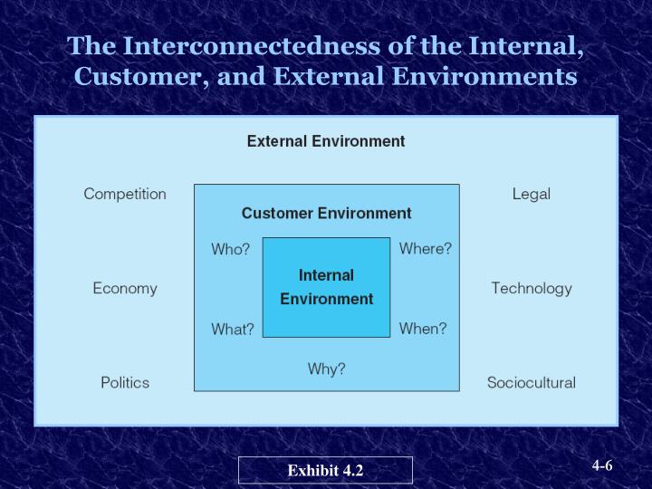 internal and external customer An internal customer is a member of your organization who consumes services provided by your organization that aren't available to external customers it is common for departments, teams and individuals to view internal stakeholders as their customers. internal and external customer An internal customer is a member of your organization who consumes services provided by your organization that aren't available to external customers it is common for departments, teams and individuals to view internal stakeholders as their customers.