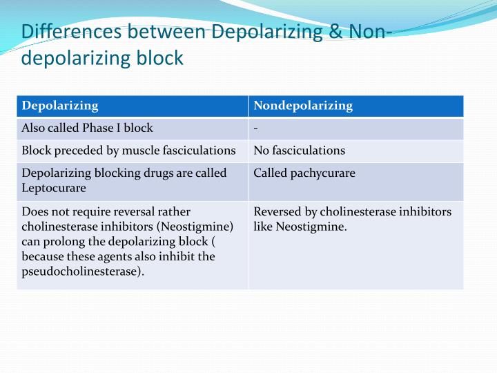 classification of non depolarising muscle relaxants