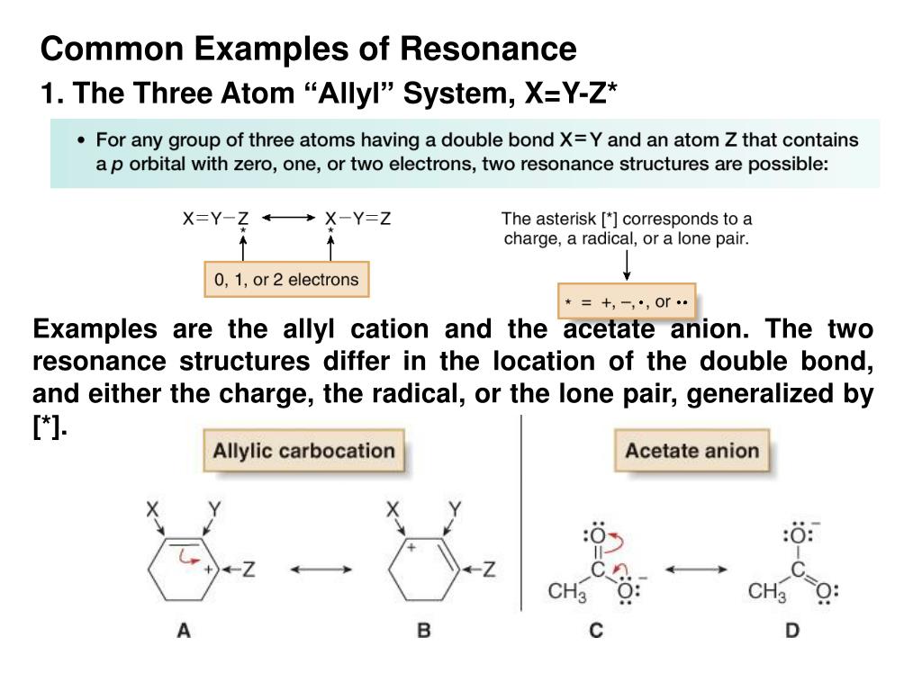 meaning of resonance in chemistry meaning of resonance in chemistry