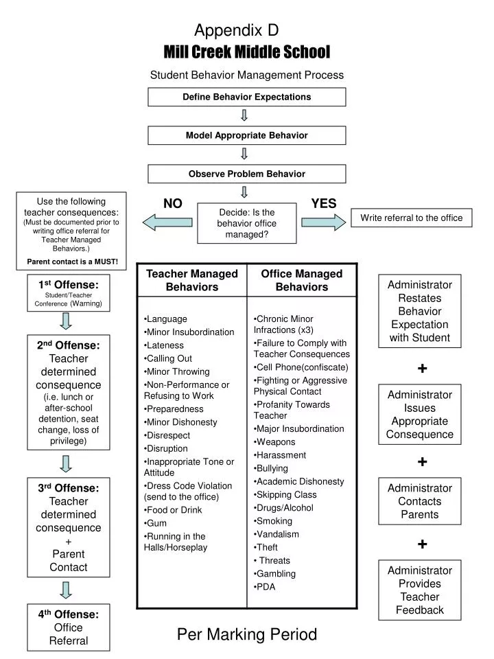 management process and behaviour Organizational behaviour and human resource management managing talent for global operations managing gender and diversity in organizations . management process and behaviour Organizational behaviour and human resource management managing talent for global operations managing gender and diversity in organizations .