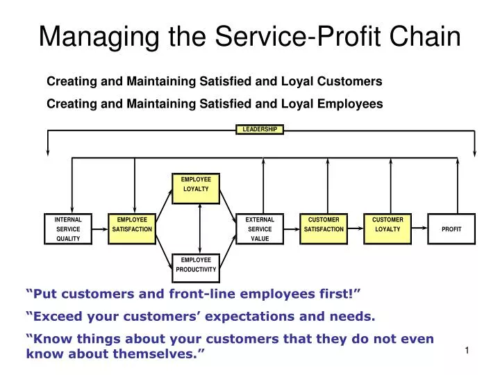 Service profit chain thesis
