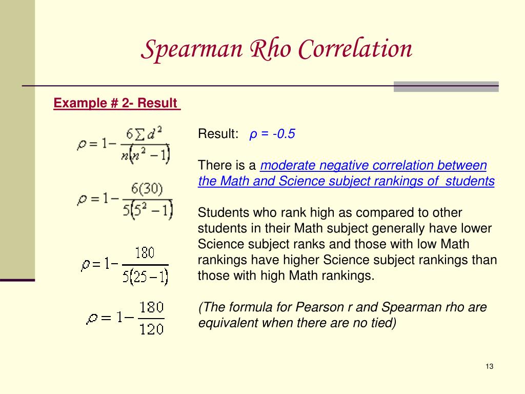 spearman correlation excel