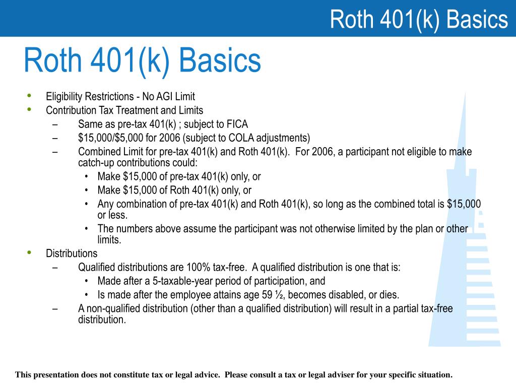 2024 401k Roth Contribution Limits 2024 Margi Saraann