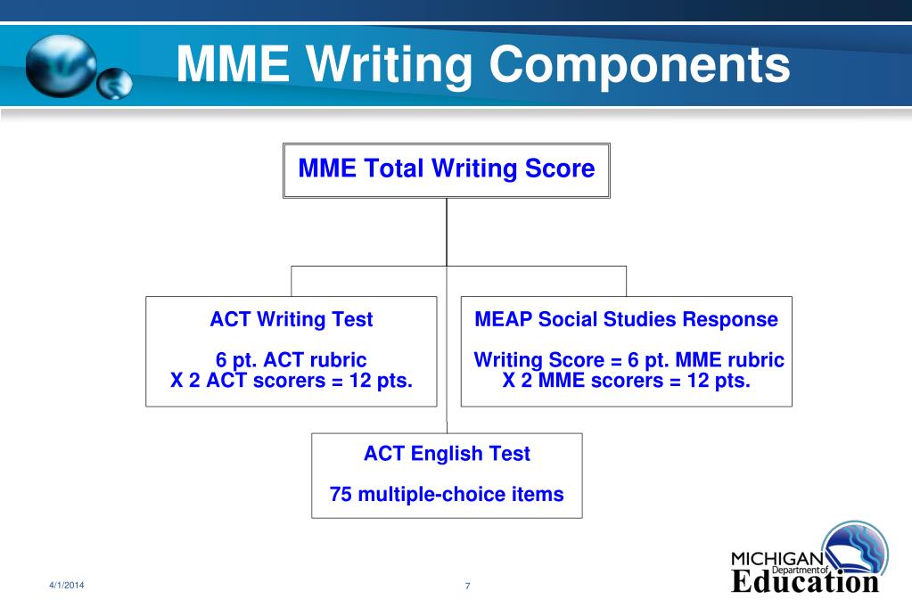 act writing rubric act writing rubric