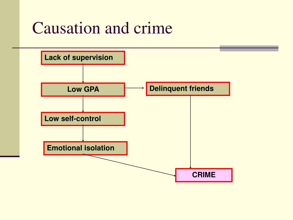 what is crime causation
