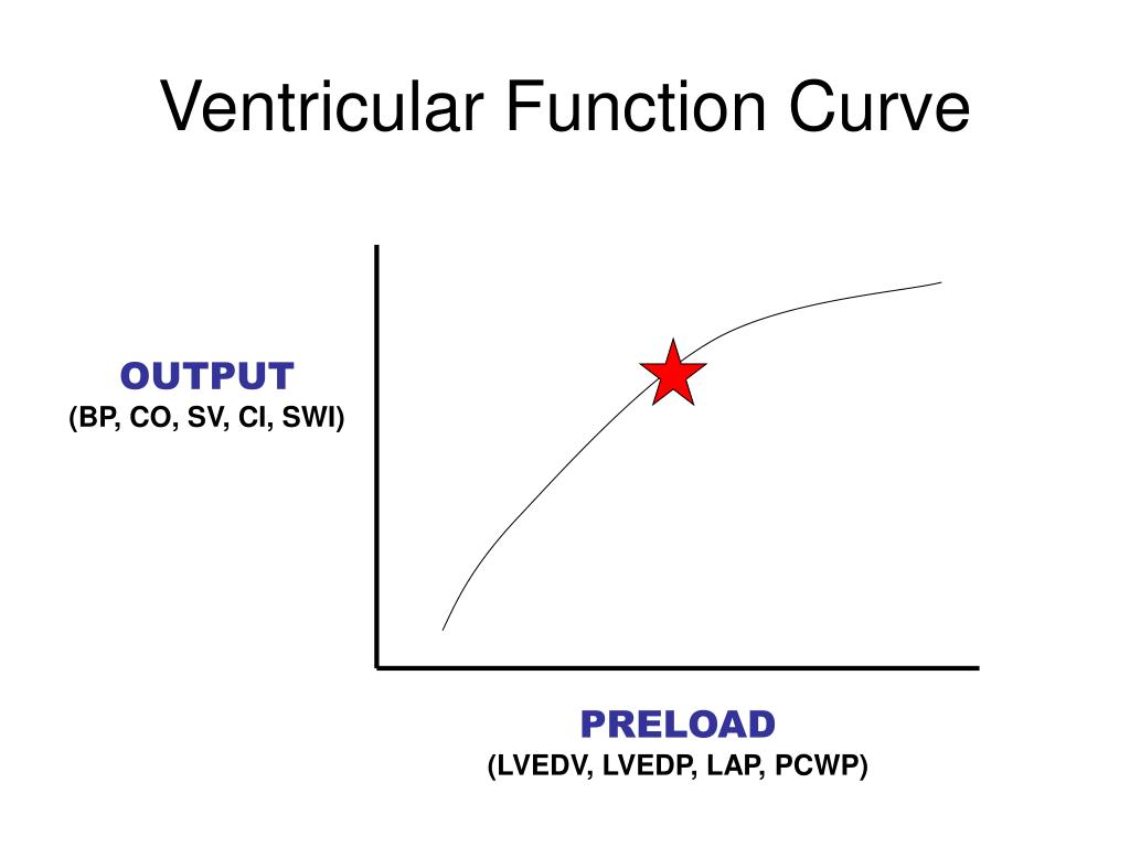 PPT - Left Ventricular Function Frank-Starling Principle ...