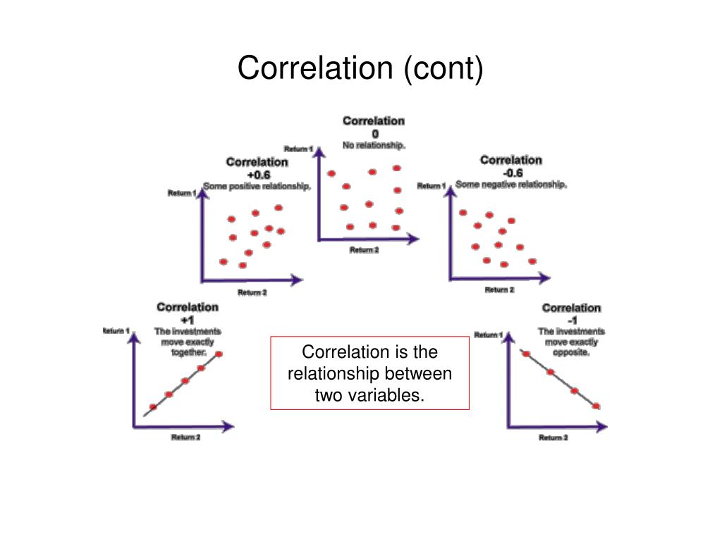 Coefficient Analysis 85
