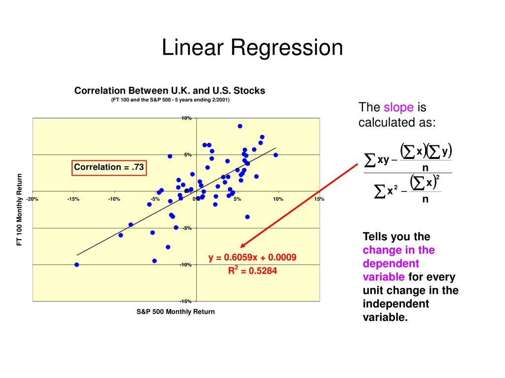 what is the coefficient of linear regression