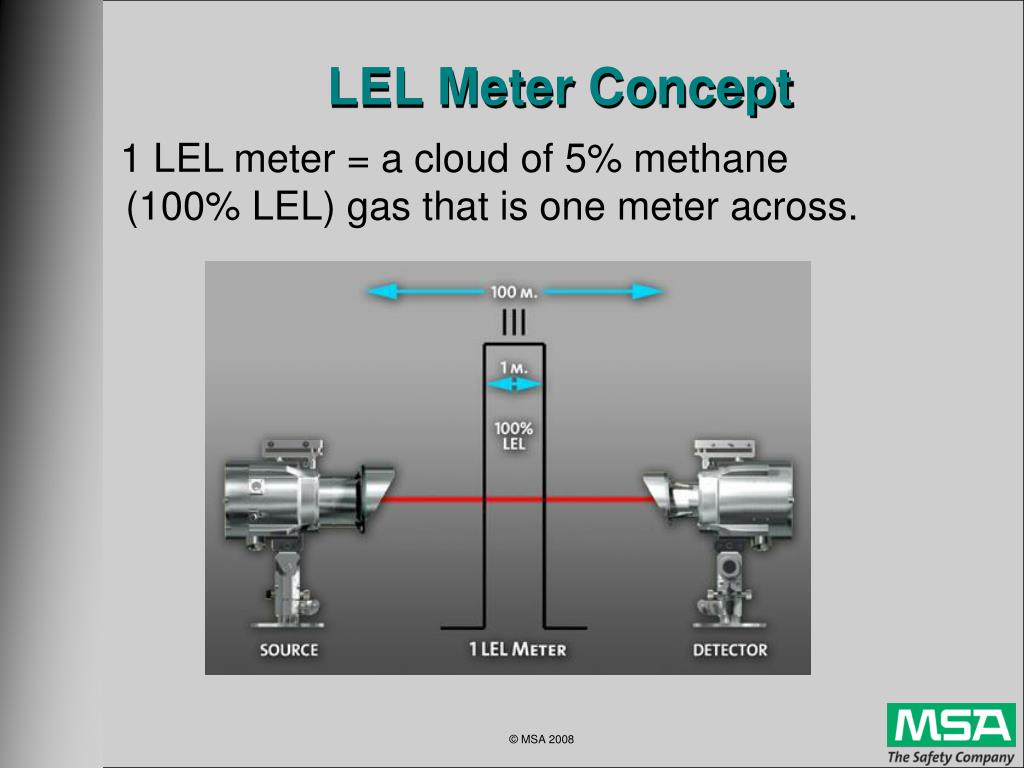 Lel Gas Conversion Chart