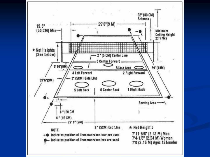 PPT - Volleyball Rules & Mechanics Session PowerPoint Presentation - ID