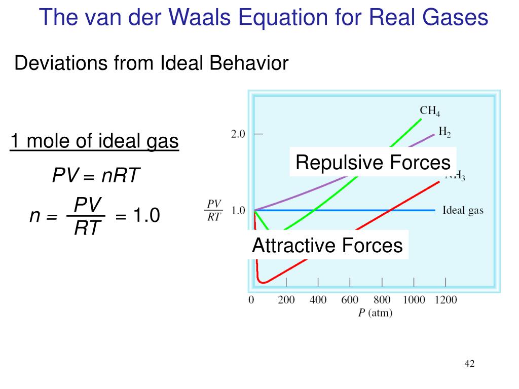 van der waals equation calculator van der waals equation calculator