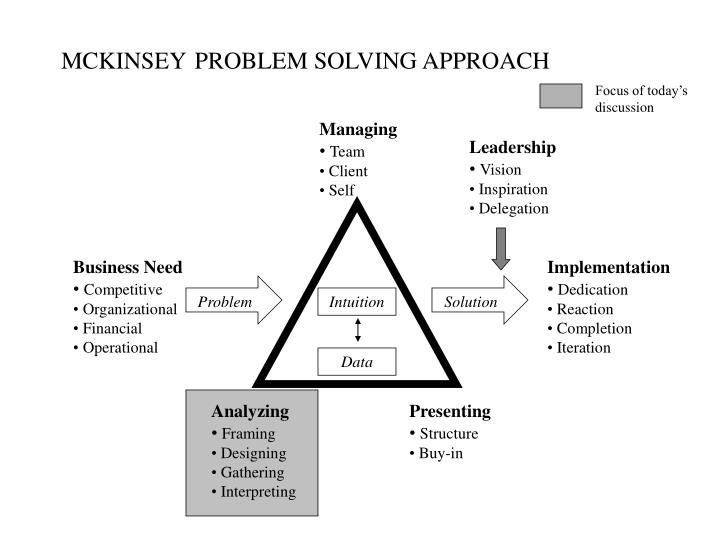 PPT - PROBLEM SOLVING WITH THE MCKINSEY METHOD PowerPoint Presentation ...