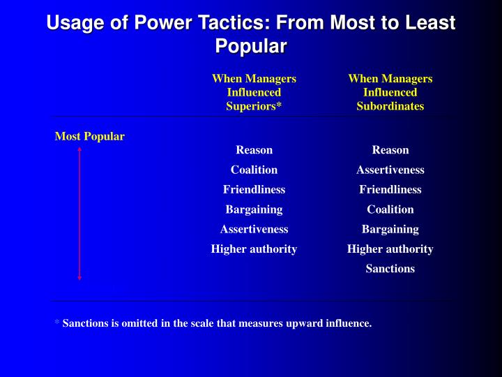 the most effective general managers Learn how to manage your day by understanding the difference with these 10 time management tips video podcasts start a business how to manage time with 10 tips. the most effective general managers Learn how to manage your day by understanding the difference with these 10 time management tips video podcasts start a business how to manage time with 10 tips.