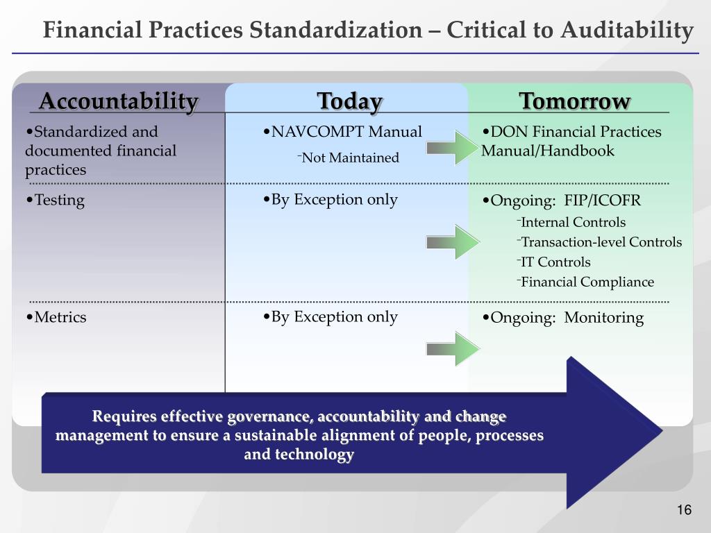 finance practice Welcome to a better way of running your practice services offered: financial planning, tax planning, accounting, payroll, & investment management. finance practice Welcome to a better way of running your practice services offered: financial planning, tax planning, accounting, payroll, & investment management.