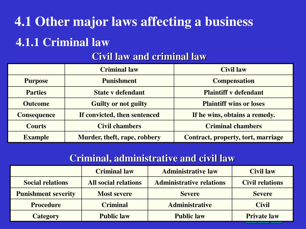 Laws That Affecting Business