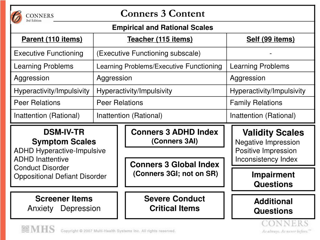 PPT Conners 3 PowerPoint Presentation ID 562238
