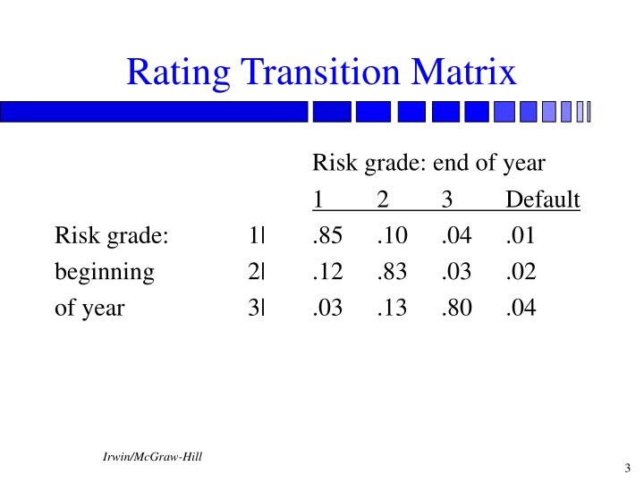 PPT Credit Risk Loan Portfolio and Concentration Risk Chapter 12