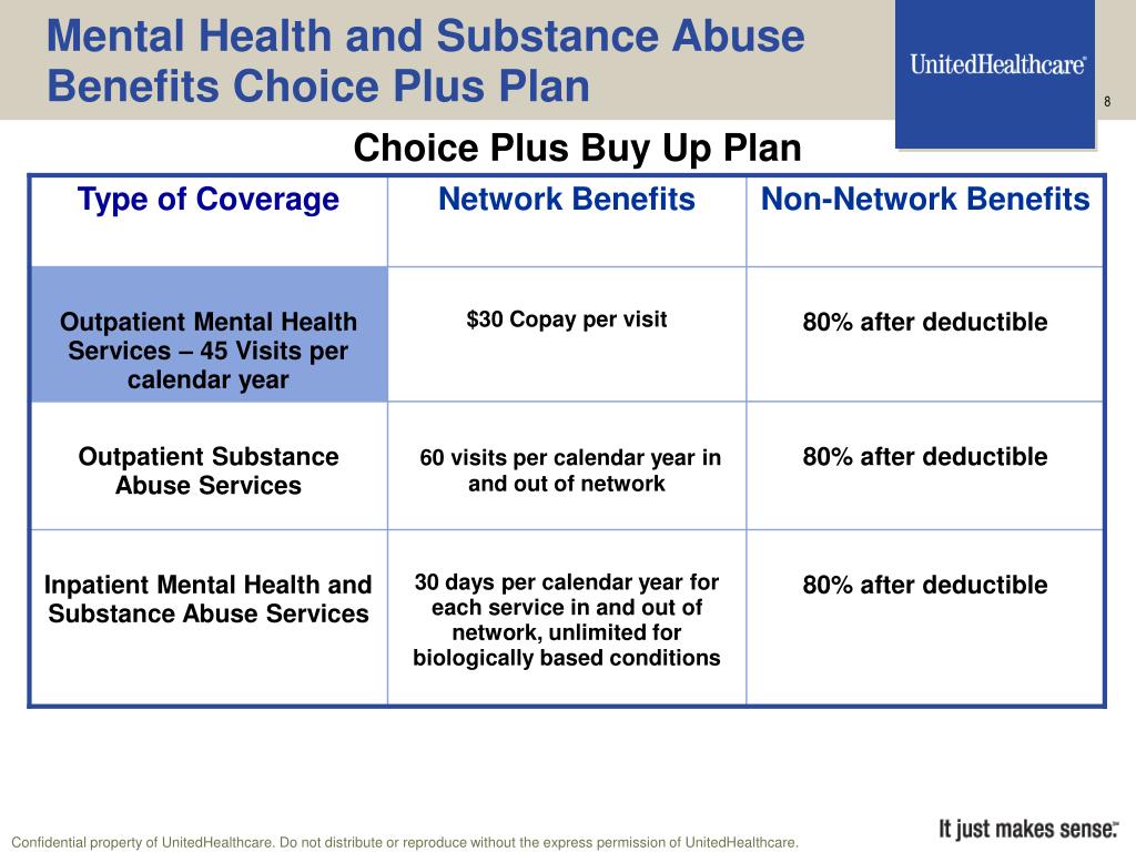 Unitedhealthcare Plan Descriptions