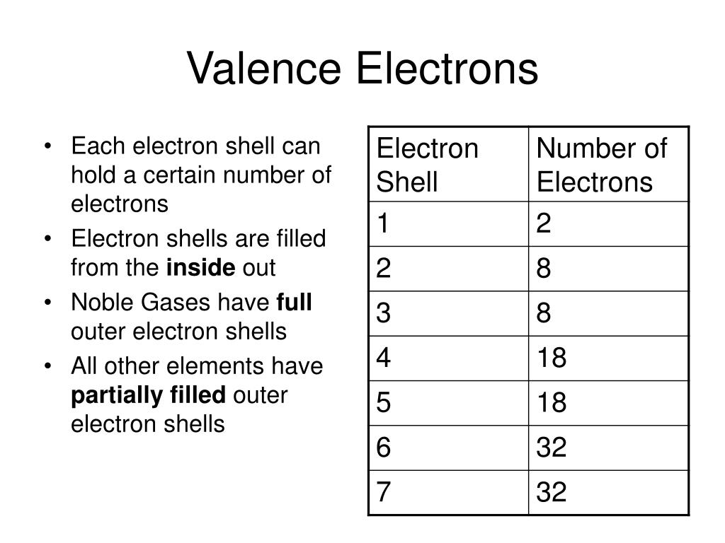 PPT Valence Electrons Bohr Diagrams PowerPoint Presentation ID 567763