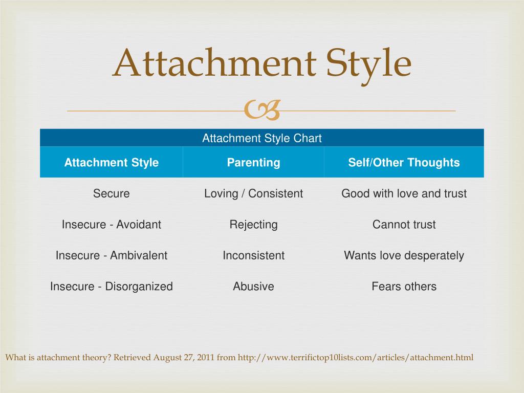 Adult attachment style interview