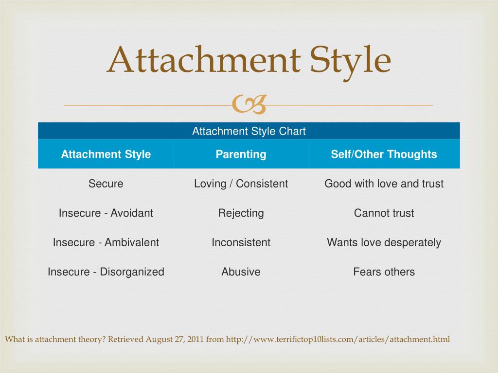 style interview attachment Adult