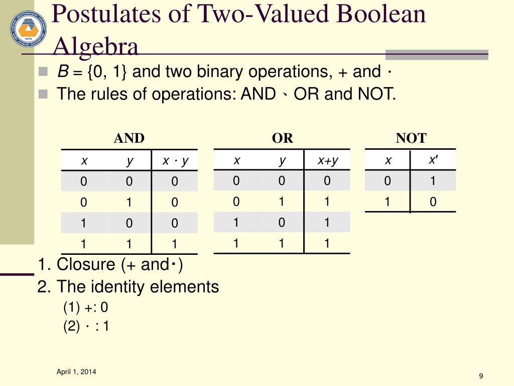 binary operation in algebraic structure