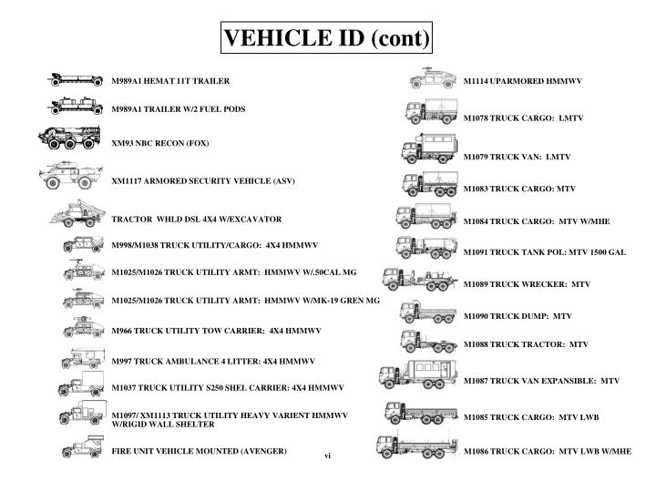 PPT VEHICLE IDENTIFICATION PowerPoint Presentation ID588683