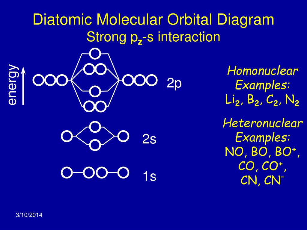 PPT - Molecular Orbital Theory PowerPoint Presentation ...