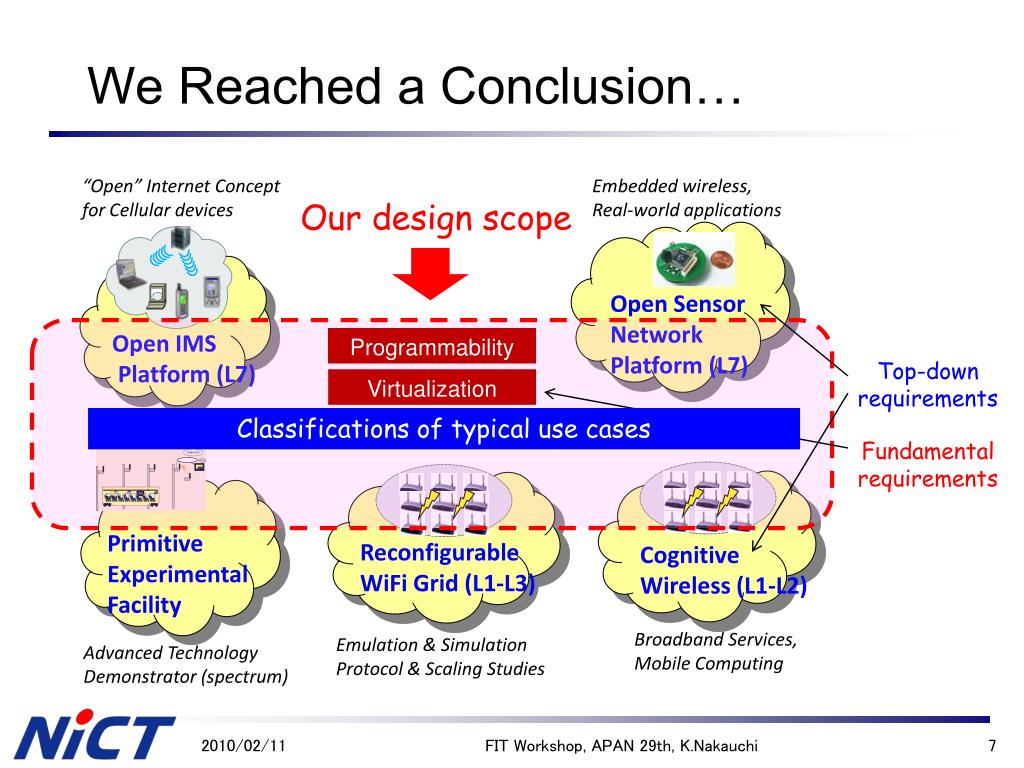 PPT - Designing Open Wireless Testbed for New Generation Network Research PowerPoint ...1024 x 768