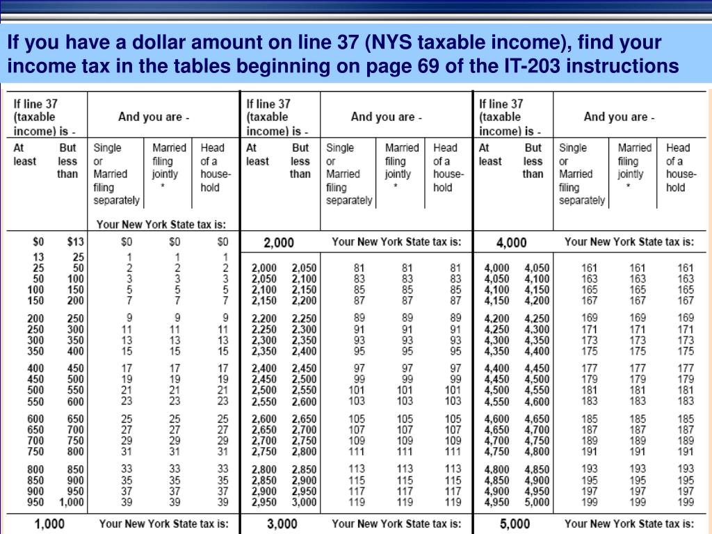 PPT New York State Department of Taxation and Finance PowerPoint